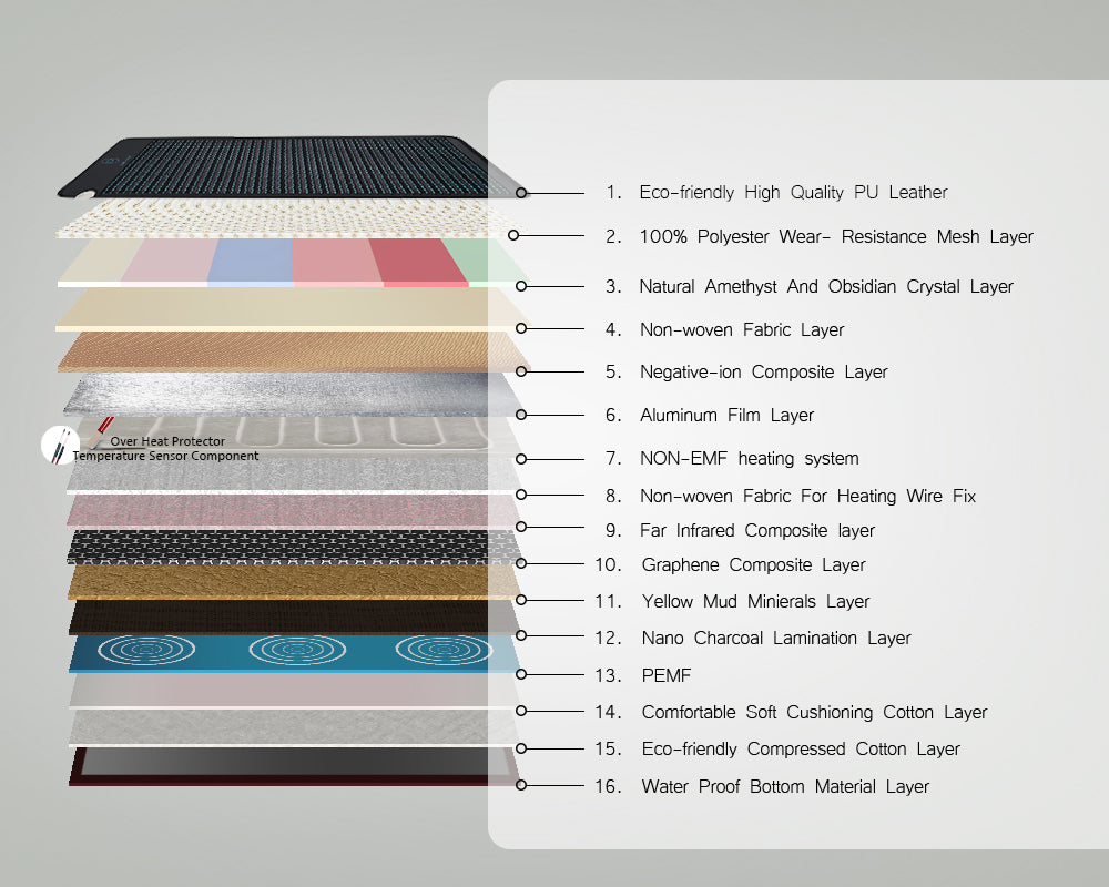 Infrared PEMF ARPRO Mat