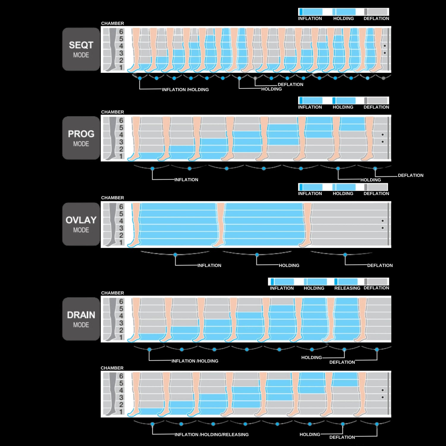 Air Relax PRO 4.0 Compression