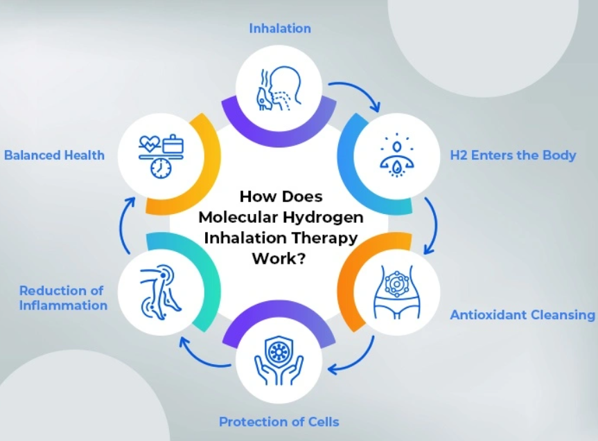 MD Pro Hydrogen Inhalationssystemer