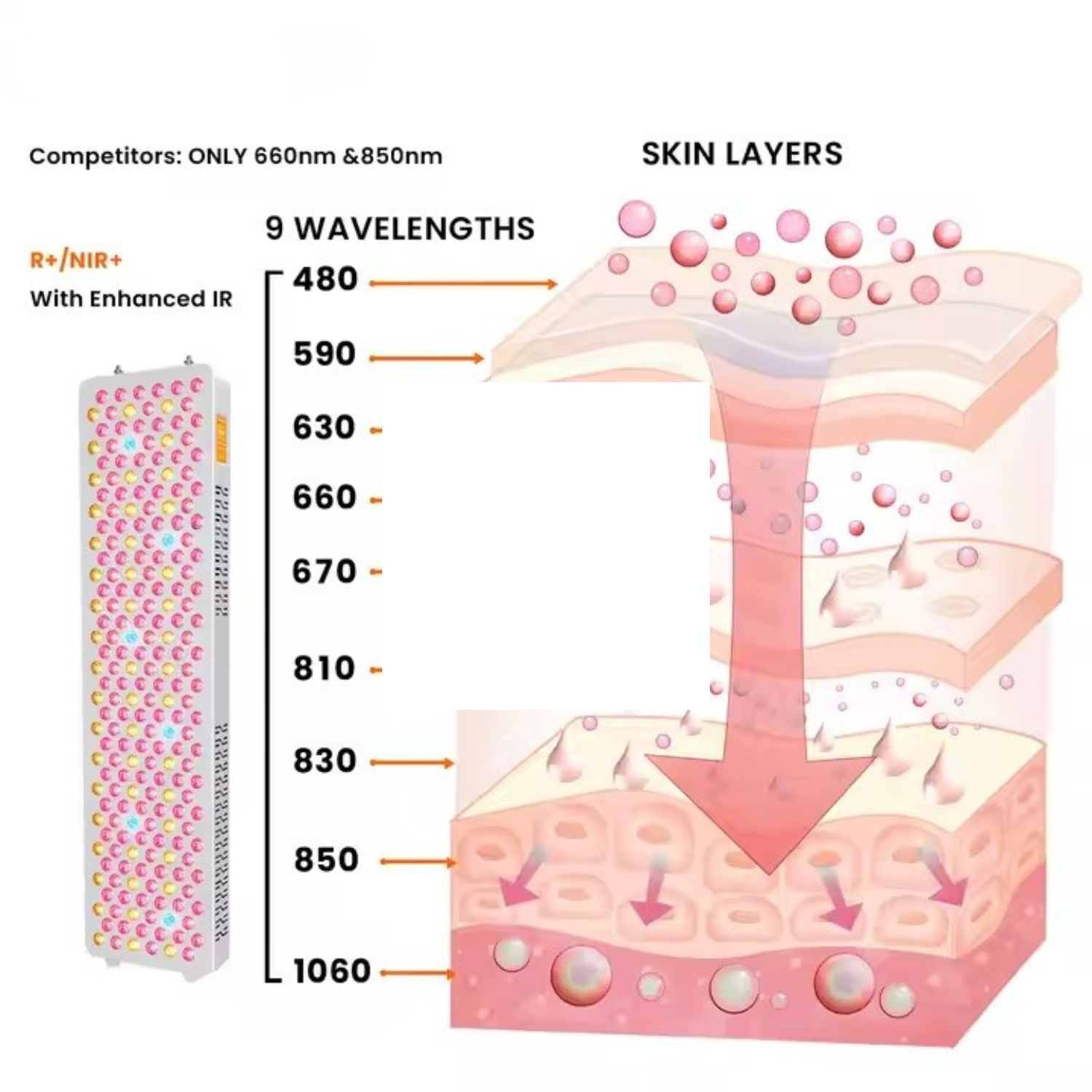 9 Wellen Vollspektrum-Rotlichttherapie-Panel mit APP