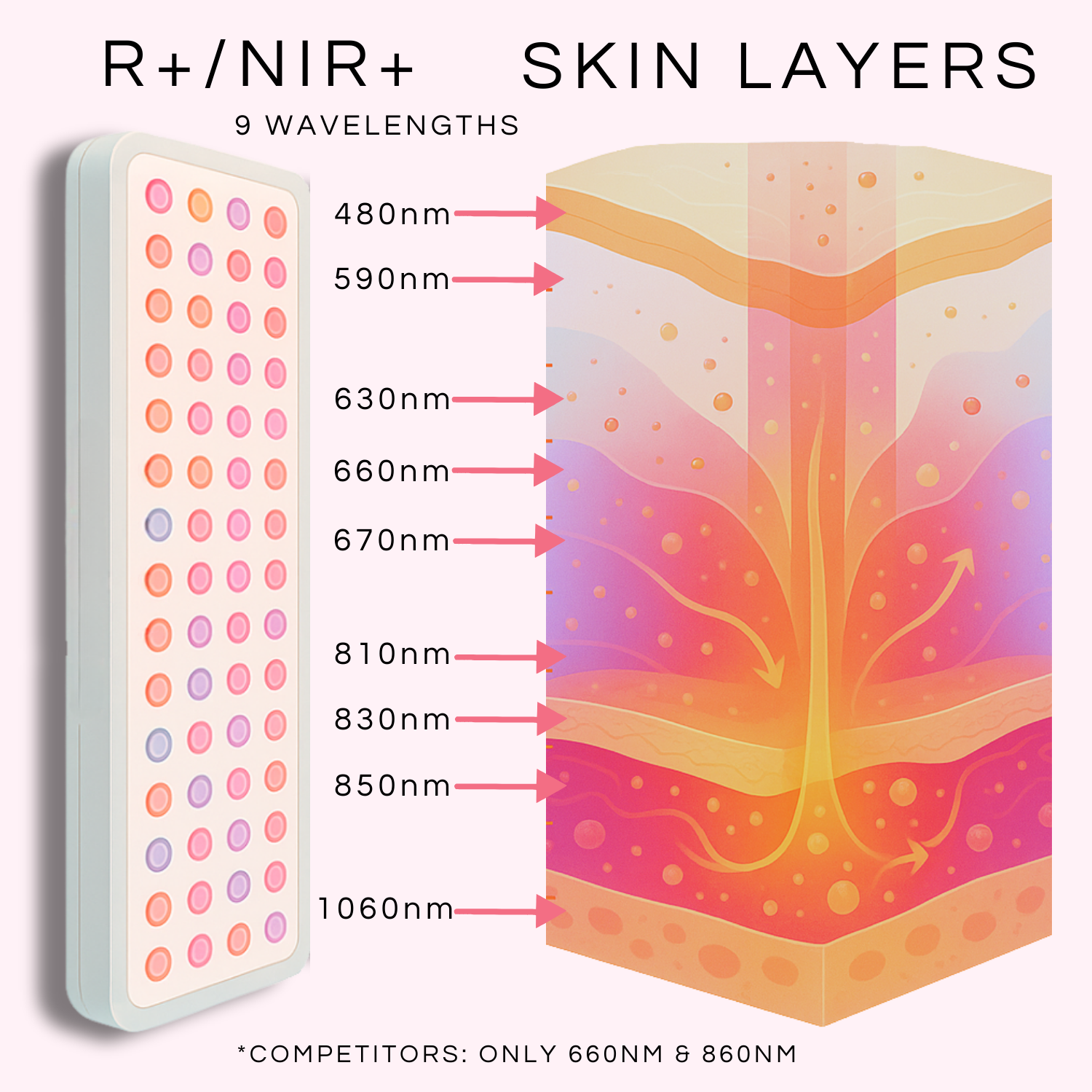 RLPRO R+ | NIR+ Full Spectrum Red Light Therapy Panels