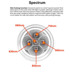 Diagram of light spectrum with wavelengths labeled, including text about 10Hz pulsing function.