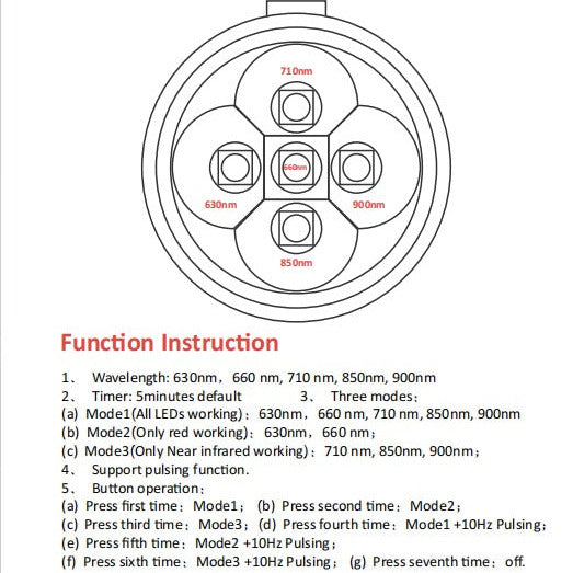 Technical diagram of a red light therapy pen with function instructions.