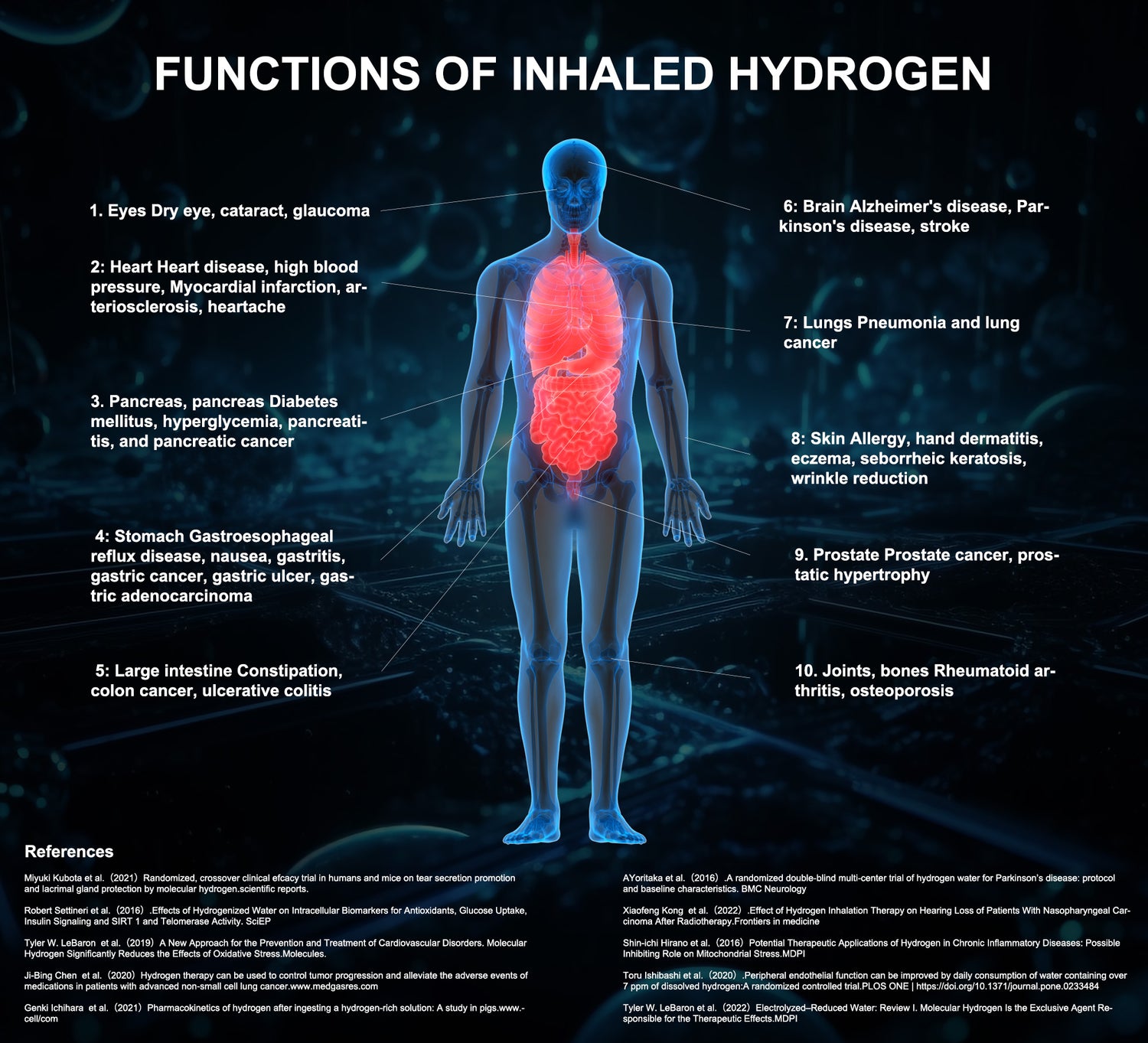 MD Pro Hydrogen Inhalation Systems